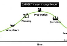 DAPPER - Stages Of Career Change Model - Chart