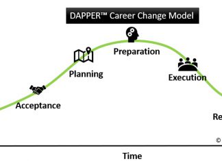 DAPPER - Stages Of Career Change Model - Chart