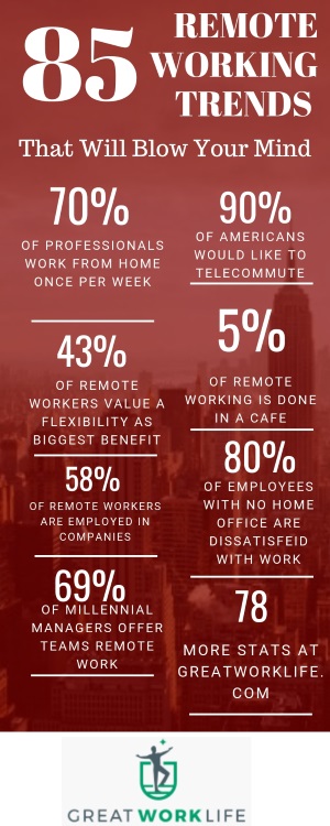 78 Work From Home Statistic & Trends