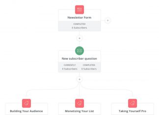 ConvertKit Automation Visualization