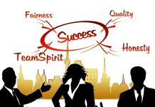 Examples of Ethical Decision Making In Business