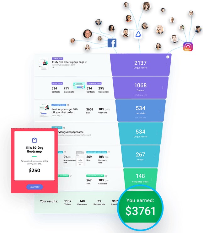 GetResponse Auto Funnels Lead the Industry