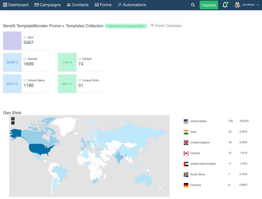 SendX Reporting With Geo Overlay