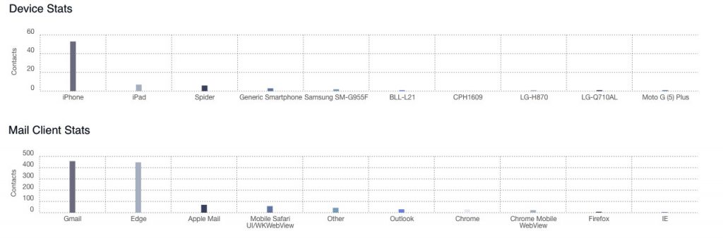 SendX Reporting Client Devices