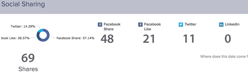Benchmark Email Review Email Marketing On Test Great Work Life