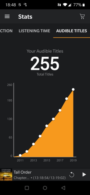 Audiobook Consumption Statistics