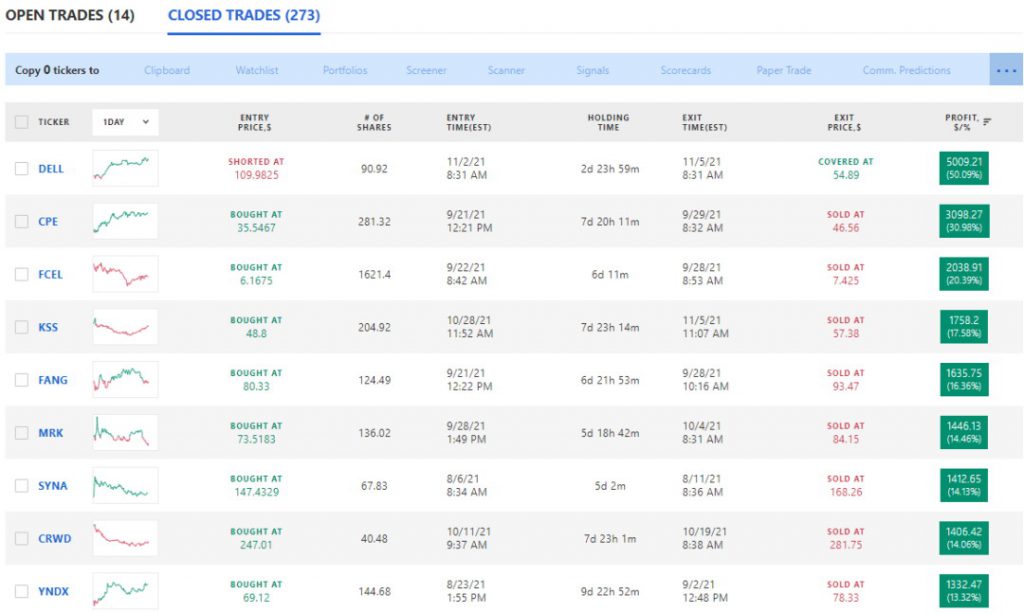 Tickeron Audits Its Trading Results.