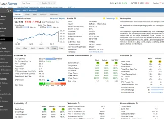 Financial Analysis With Stock Rover.