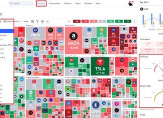 TradingView Heatmaps