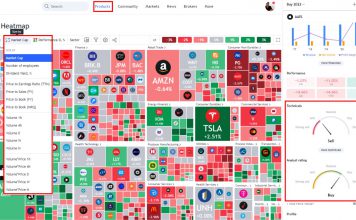 TradingView Heatmaps