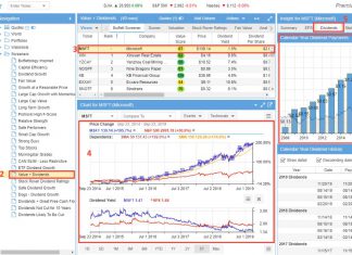 Dividend and Financial Data on Charts with Stock Rover