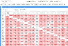 Stock Portfolio Correlation Reporting Helps Maintain A Diversified Portfolio