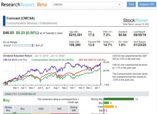 A Stock Rover Research Report I Generated. It is always up-to-date