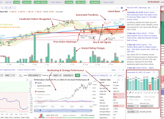 TrendSpider's Key Features Described in one Single Screenshot