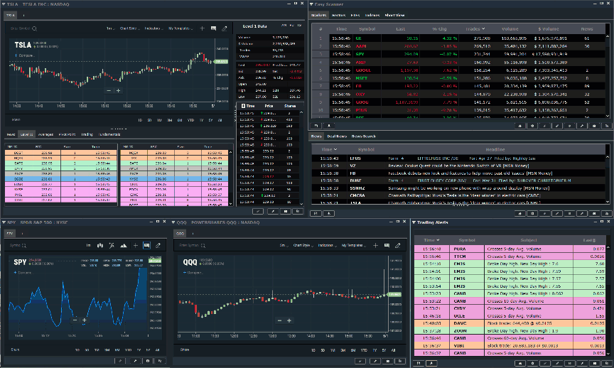 Scanz Charting, Real-time News, LII Data