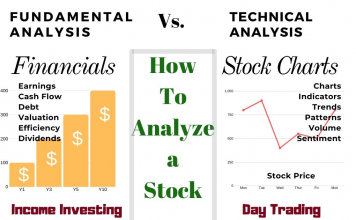 Analyzing Stock, Fundamental Analysis vs. Technical Analysis